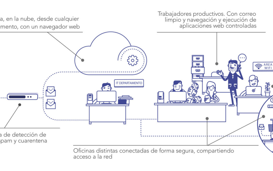 4 pasos para una Seguridad Completa para tu empresa