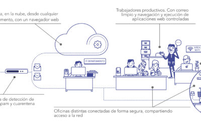 4 pasos para una Seguridad Completa para tu empresa