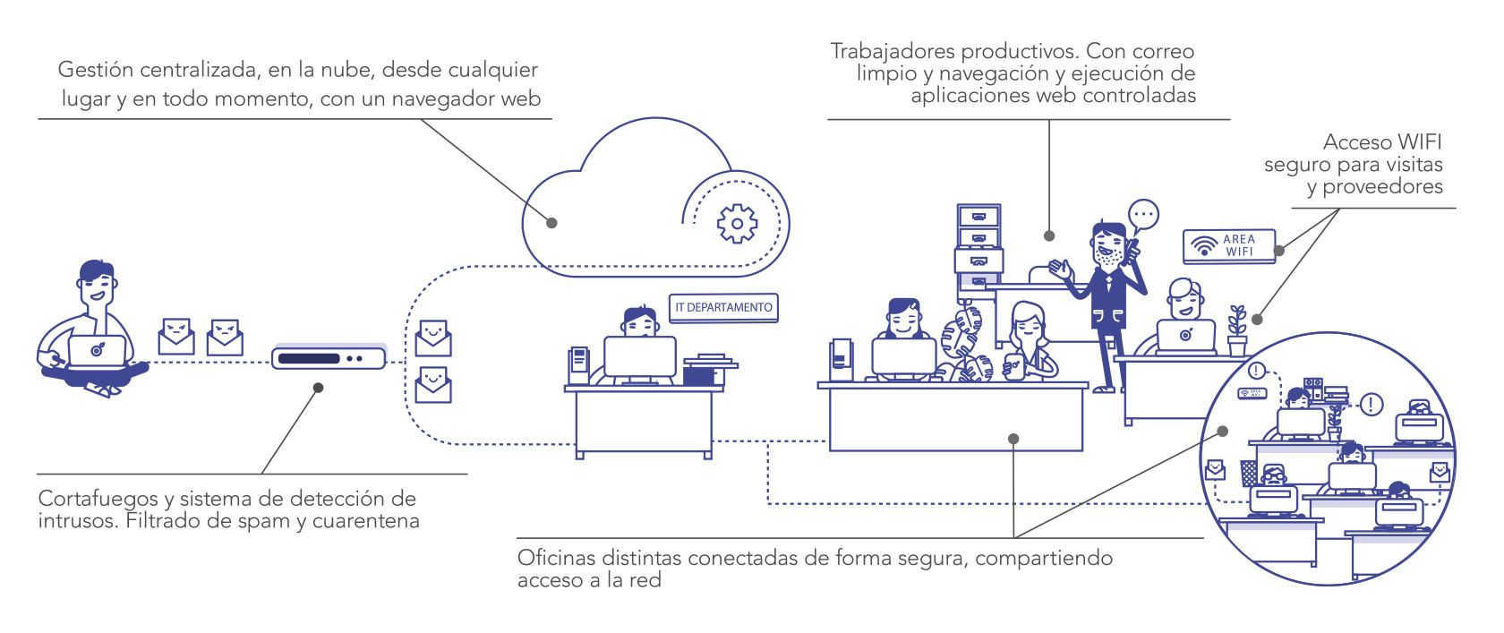 pasos para una seguridad completa en tu empresa seguridad informática grupo inova