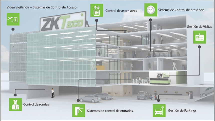 Control de Acceso y Presencia