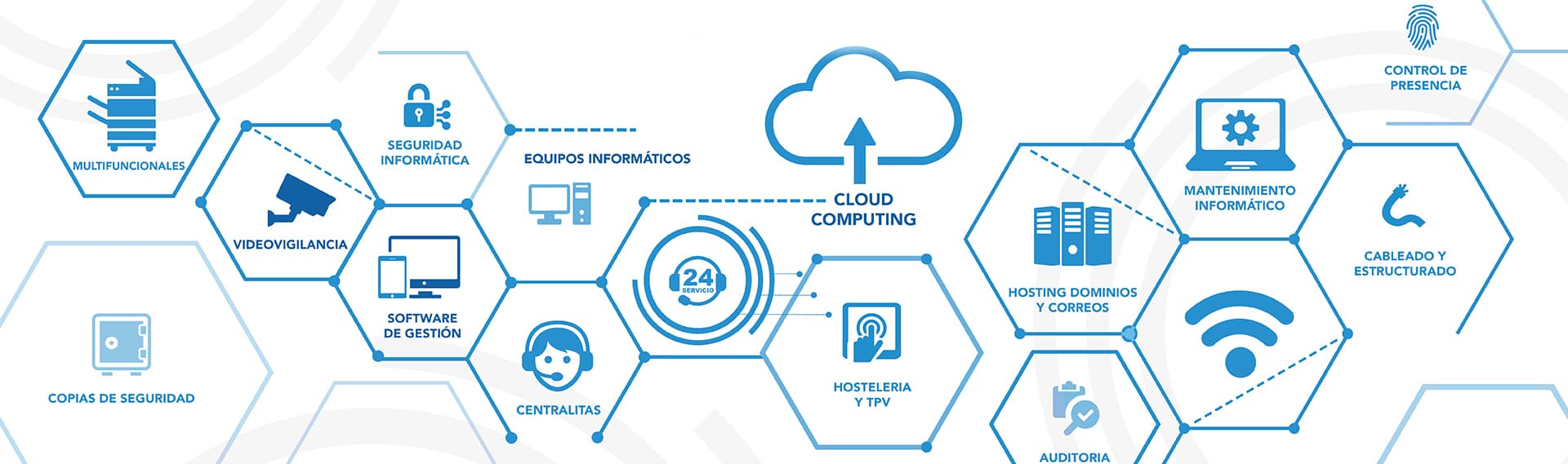 soluciones informaticas en sevilla de grupo inova