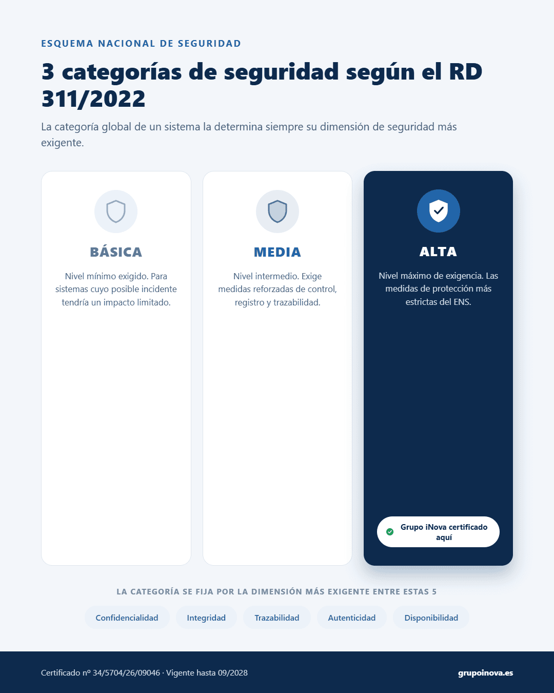 infografia-certificacion-ens-alta